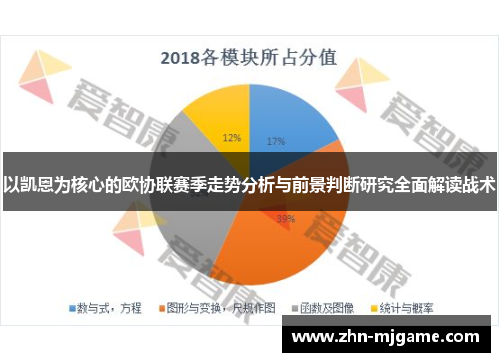 以凯恩为核心的欧协联赛季走势分析与前景判断研究全面解读战术