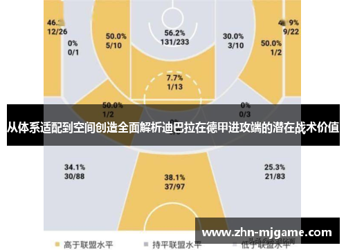 从体系适配到空间创造全面解析迪巴拉在德甲进攻端的潜在战术价值