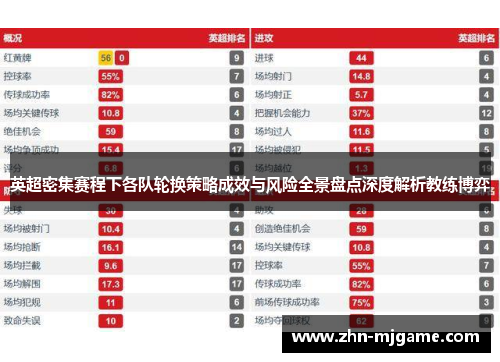 英超密集赛程下各队轮换策略成效与风险全景盘点深度解析教练博弈