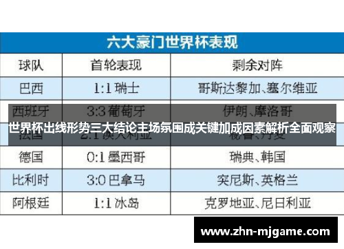 世界杯出线形势三大结论主场氛围成关键加成因素解析全面观察